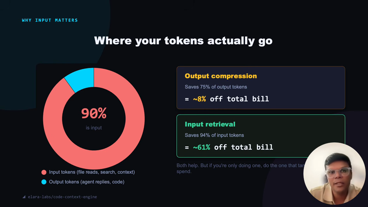 Where your tokens actually go
