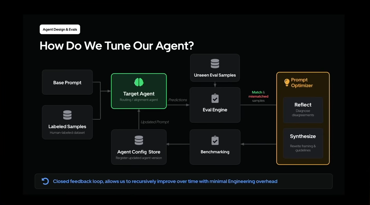 How Uber tunes an Agent