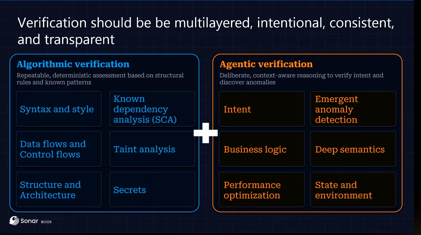 Verification should be multilayered